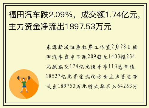福田汽车跌2.09%，成交额1.74亿元，主力资金净流出1897.53万元