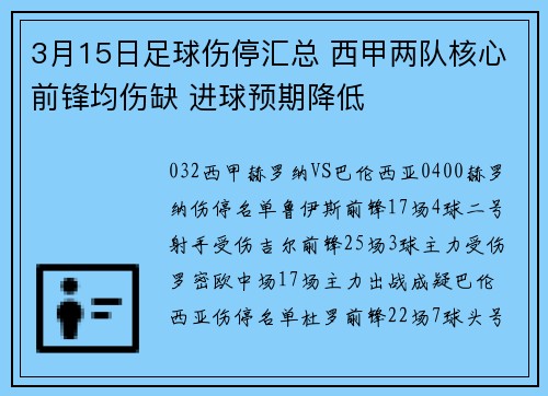 3月15日足球伤停汇总 西甲两队核心前锋均伤缺 进球预期降低